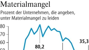 Rezession wird schärfer