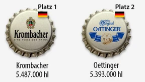 Wem gehört das deutsche Bier?