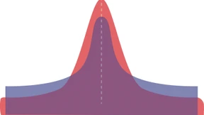 Das dicke Ende der Häufigkeitsverteilung