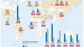 Tanken mit  Putin und Chávez
