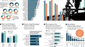 Sind wir Deutschen Sportmuffel?