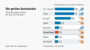 Autowerke vor dem Aus