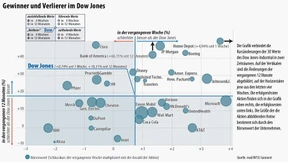 Der Ausstieg verliert an Schrecken
