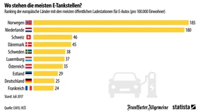 Spieglein, Spieglein an der Wand, wer hat die meisten Ladestationen im Land?