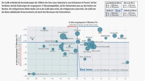 Die Märkte misstrauen dem Urteil von S&P