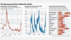 Aussicht auf Bankenhilfe beflügelt Aktienkurse