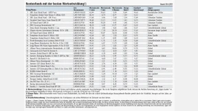 Das Risiko wird wieder die bestimmende Größe