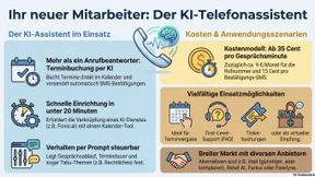 Wie Infografiken aus der KI entstehen