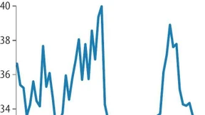 Infineon muss Prognose kürzen