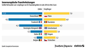 Was Polen zu verlieren hat