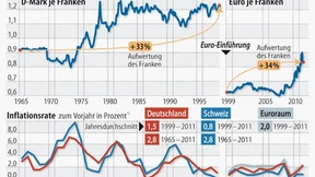 Ohne Furcht vor Eingriffen in die Finanzmärkte