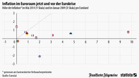 Europa ohne Inflation