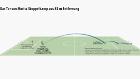 Verrückte Bundesliga