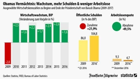 Das hat Barack Obama geschafft