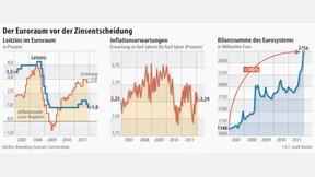 Von der EZB wird eine Zinspause erwartet