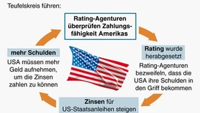 EZB kauft Staatsanleihen aus Italien und Spanien