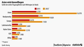 Wie Boeing seine Flotten plant
