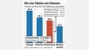 Siemens diffus