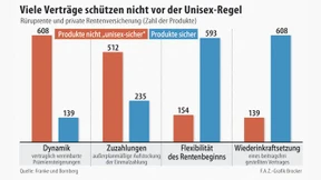 Vorsicht im Unisex-Schlussverkauf