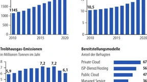 IT-Branche sieht Rechenzentren in Gefahr