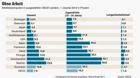 Gehälter in Deutschland entwickeln sich auseinander