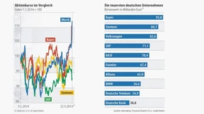 Vier Milliardengeschäfte auf einen Streich