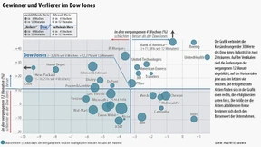 Die Märkte ignorieren Draghis Versprechen