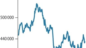 Warren Buffet stockt Ölaktien auf