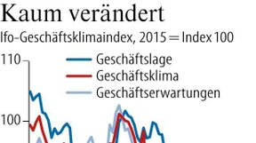 Dienstleistungsbranchen lähmen die Wirtschaft