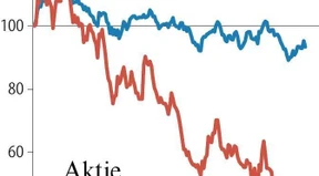 Chinas Immobilienbranche atmet kurzzeitig auf