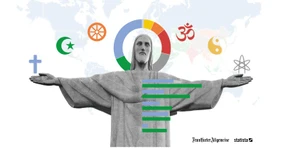 Das neue Jahrhundert der Religionen