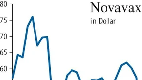 Impfstoffhersteller Novavax kürzt seine Prognose drastisch