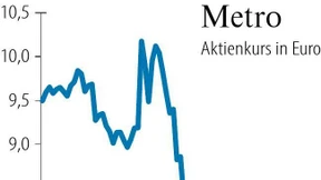 Ende der Corona-Auflagen macht Metro optimistischer