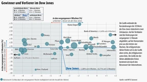 Die Politik beiderseits des Atlantiks prägt