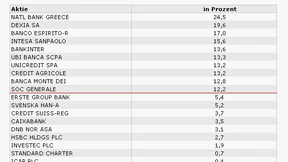 Per Verlustsozialisierung zur Rally bei Bankaktien?