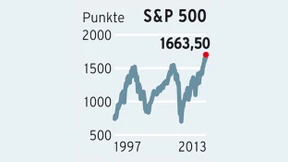 Das Wohl der Aktionäre hängt an Ben Bernanke