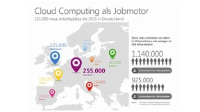 In einer anderen Liga 