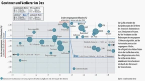Athen wartet auf seine privaten Gläubiger