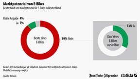 Ja, wo fahren sie denn?