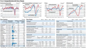 Euroraum befindet sich am Rande einer Rezession