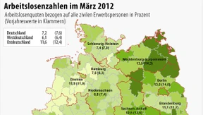 Arbeitsmarkt kommt in Frühlingslaune
