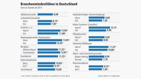 Karla M. würde sich  über 8,50 Euro freuen 