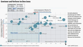 Auf Umschulden folgt Umschulden 