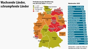 Die Deutschen flüchten vom Land