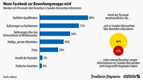 Bewerbungsmappe Facebook