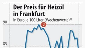 „Heizöl jetzt kaufen“