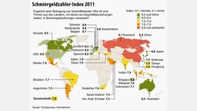 Deutsche Unternehmen zahlen selten Schmiergeld