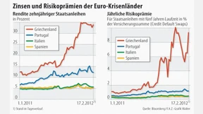 EZB verunsichert Anleger mit Anleihetausch