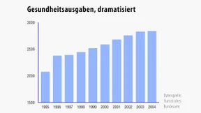 Alles falsch verstanden