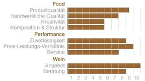 Der Restaurantschlüssel: „Sansibar“ auf Sylt